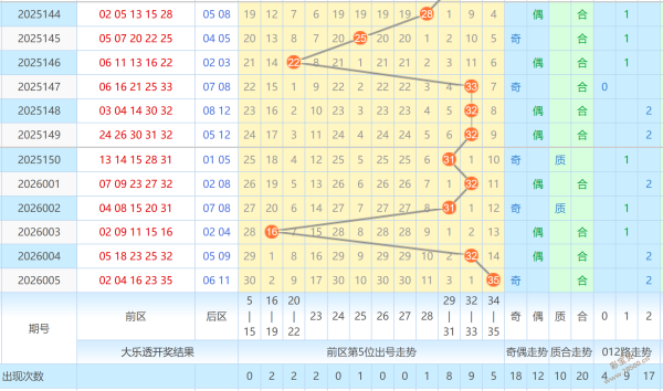 彩民秘籍,揭秘大乐透,年第,大发快三彩票会员登录入口,dafa大发彩票官网,大发彩票dafa