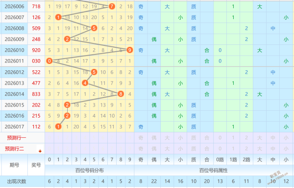 彩民秘籍,揭秘大乐透,年第,大发快三彩票会员登录入口,dafa大发彩票官网,大发彩票dafa