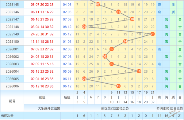 彩运指南,大乐透,独家预测,大发快三彩票会员登录入口,dafa大发彩票官网,大发彩票dafa