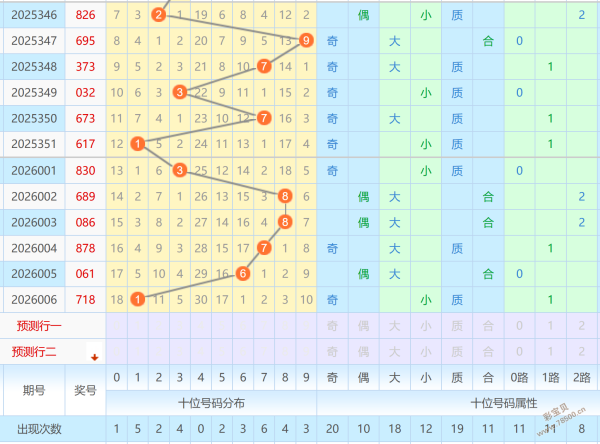 刘哥彩坛揭,期福彩,独家号码预,大发快三彩票会员登录入口,dafa大发彩票官网,大发彩票dafa