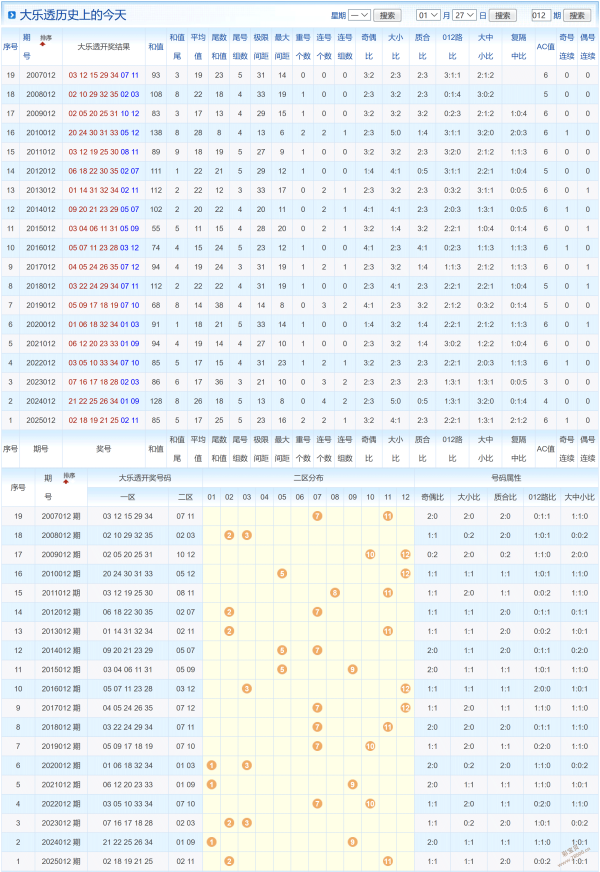 揭秘双色球,期独家精选,三蓝神选号,大发快三彩票会员登录入口,dafa大发彩票官网,大发彩票dafa