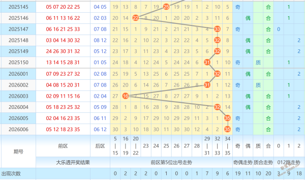 揭秘双色球,期独家精选,三蓝神选号,大发快三彩票会员登录入口,dafa大发彩票官网,大发彩票dafa
