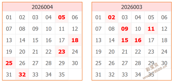 勇闯彩界秘,年双色球,期预测大揭,大发快三彩票会员登录入口,dafa大发彩票官网,大发彩票dafa