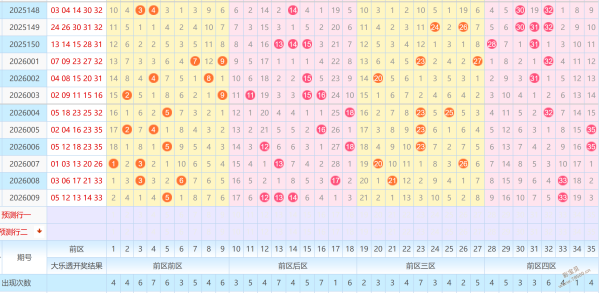 奇幻彩韵,双色球,独家解析,大发快三彩票会员登录入口,dafa大发彩票官网,大发彩票dafa