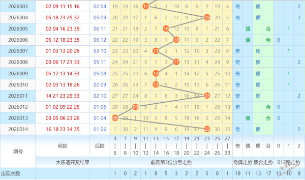 勇夺头彩,大乐透,期独家预测,大发快三彩票会员登录入口,dafa大发彩票官网,大发彩票dafa