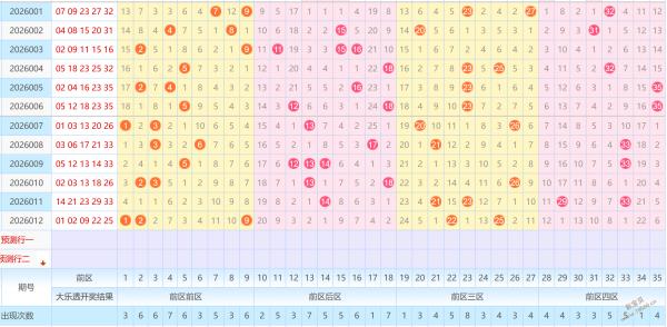 期大乐透独,家预测,热荐前区必,大发快三彩票会员登录入口,dafa大发彩票官网,大发彩票dafa