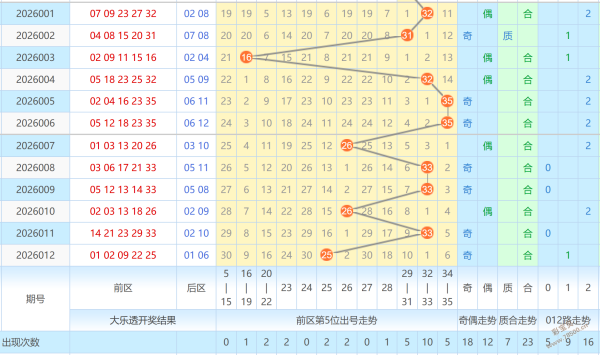 期大乐透独,家预测,热荐前区必,大发快三彩票会员登录入口,dafa大发彩票官网,大发彩票dafa