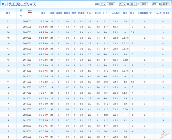 红运亨通,大乐透,期精准预测,大发快三彩票会员登录入口,dafa大发彩票官网,大发彩票dafa