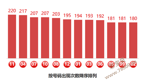 独家揭秘,双色球,期权威解析,大发快三彩票会员登录入口,dafa大发彩票官网,大发彩票dafa