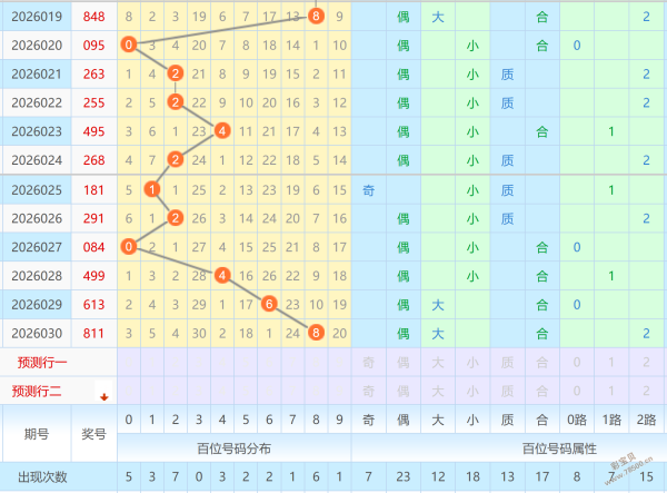 童趣解码,双色球,期绝密龙头,大发快三彩票会员登录入口,dafa大发彩票官网,大发彩票dafa