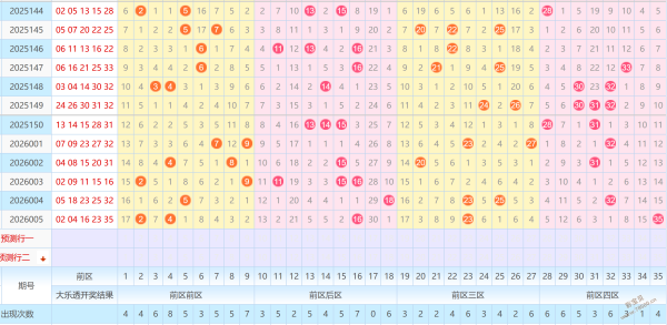 潇雨解盘,大乐透,年第,大发快三彩票会员登录入口,dafa大发彩票官网,大发彩票dafa