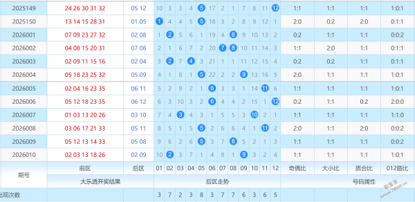 潇雨解盘,大乐透,年第,大发快三彩票会员登录入口,dafa大发彩票官网,大发彩票dafa