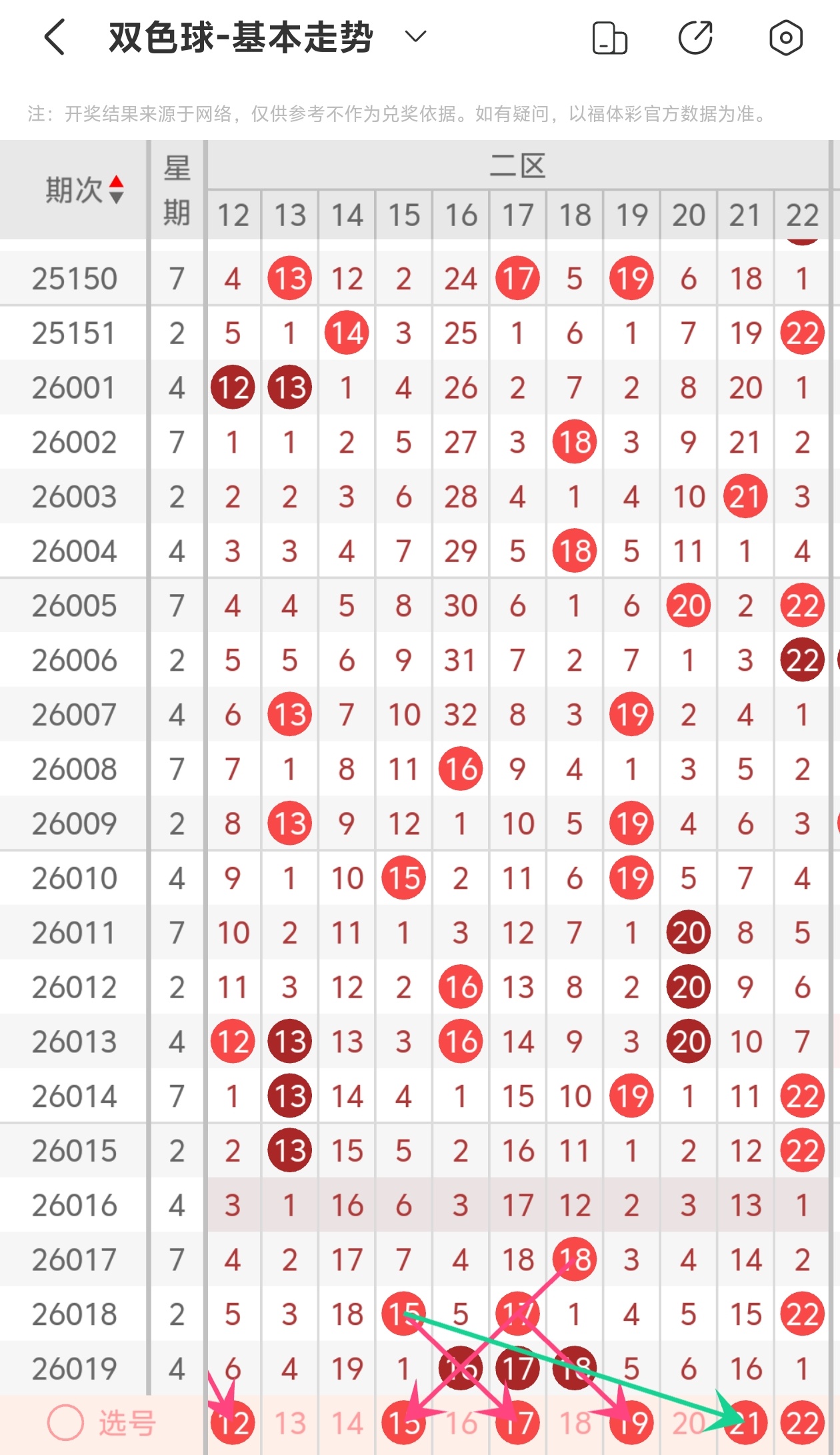 双色球,期聪爷蓝球,四胆推荐分,大发快三彩票会员登录入口,dafa大发彩票官网,大发彩票dafa