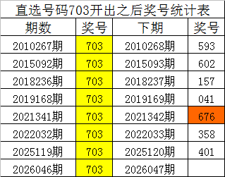 双色球,期专家蓝球,胆码预测,大发快三彩票会员登录入口,dafa大发彩票官网,大发彩票dafa