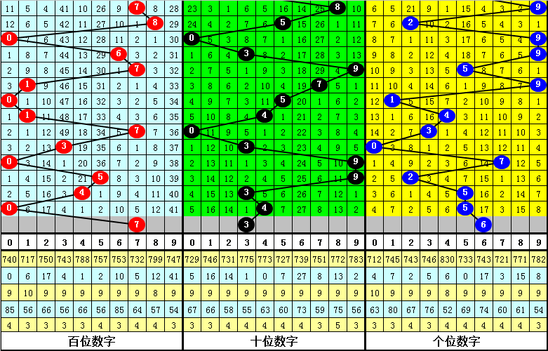 彩运满满,年第,期福彩,大发快三彩票会员登录入口,dafa大发彩票官网,大发彩票dafa
