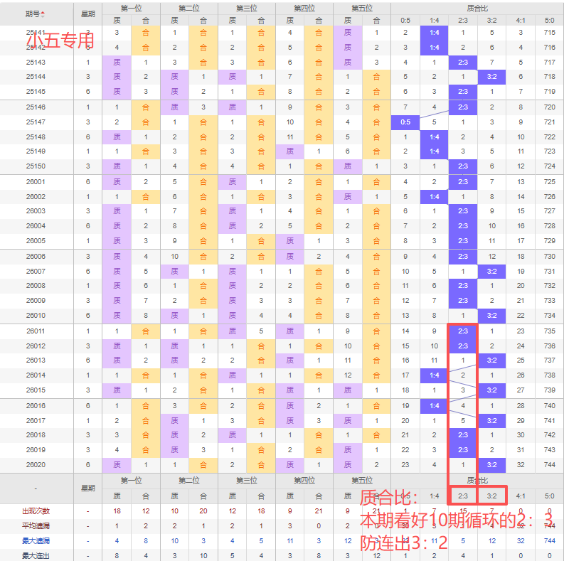 大乐透期号,预测,专家两胆毒,大发快三彩票会员登录入口,dafa大发彩票官网,大发彩票dafa