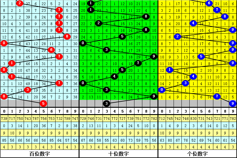 期双色球专,家推荐,大乐透最佳,大发快三彩票会员登录入口,dafa大发彩票官网,大发彩票dafa