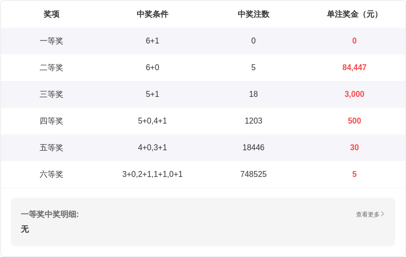 大乐透期号,预测,专家两胆毒,大发快三彩票会员登录入口,dafa大发彩票官网,大发彩票dafa