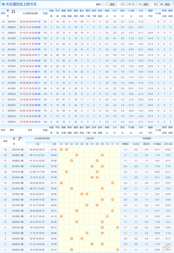 福彩,期专家推荐,走势分析及,大发快三彩票会员登录入口,dafa大发彩票官网,大发彩票dafa