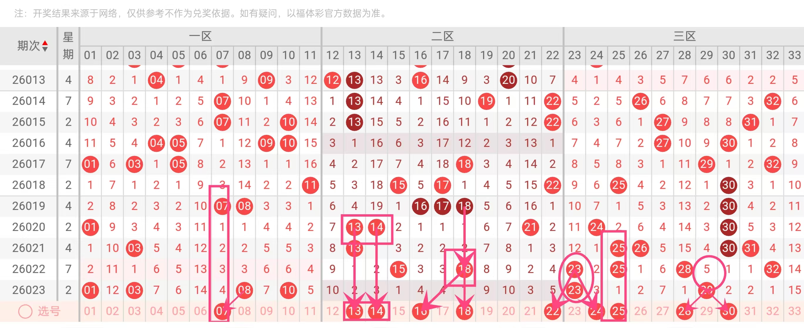 大乐透,期专家质合,分析推荐号,大发快三彩票会员登录入口,dafa大发彩票官网,大发彩票dafa