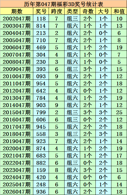 揭秘中奖秘,彩票必杀号,预测,大发快三彩票会员登录入口,dafa大发彩票官网,大发彩票dafa