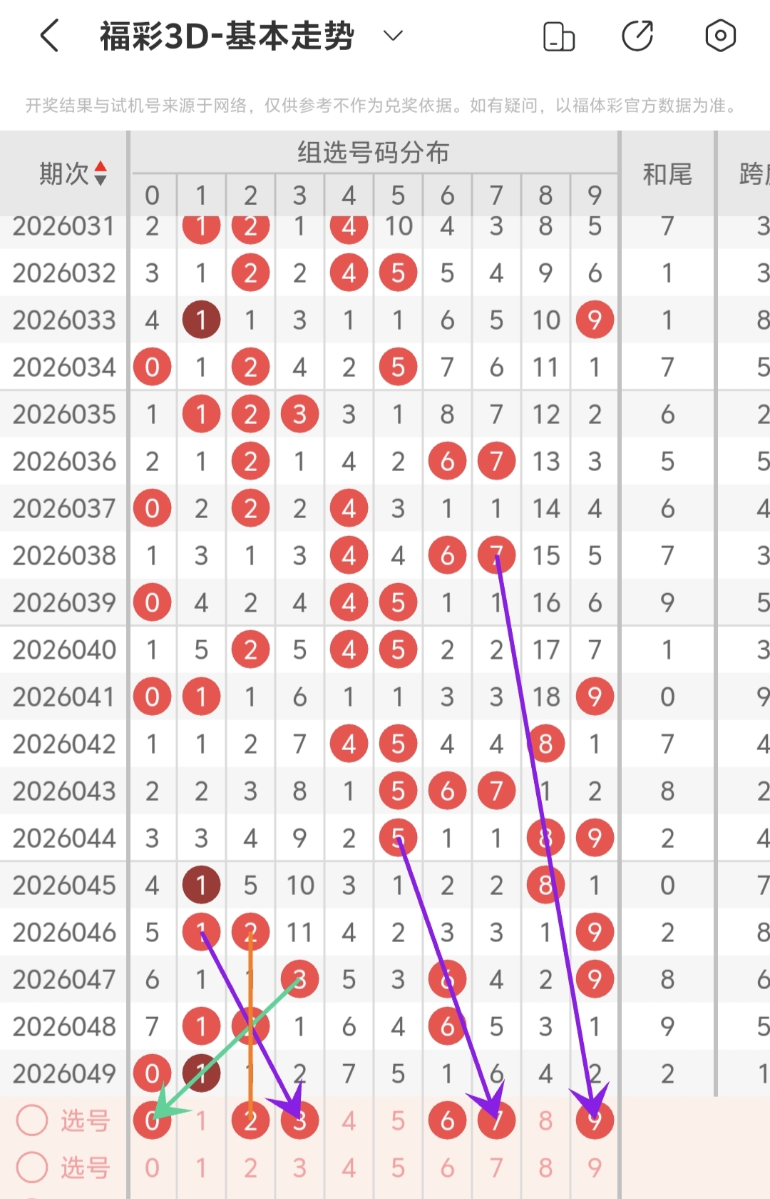 马年彩运亨,双色球,期独家推荐,大发快三彩票会员登录入口,dafa大发彩票官网,大发彩票dafa