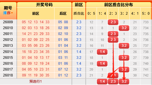 马年彩运亨,双色球,期独家推荐,大发快三彩票会员登录入口,dafa大发彩票官网,大发彩票dafa