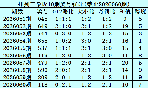 独家预测,期大乐透后,区揭秘,大发快三彩票会员登录入口,dafa大发彩票官网,大发彩票dafa
