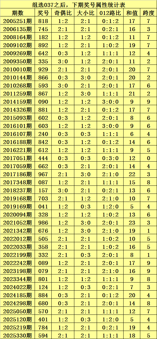 独家预测,期大乐透后,区揭秘,大发快三彩票会员登录入口,dafa大发彩票官网,大发彩票dafa