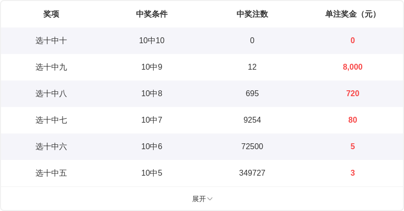 大乐透,期阿凡哥专,家质合分析,大发快三彩票会员登录入口,dafa大发彩票官网,大发彩票dafa