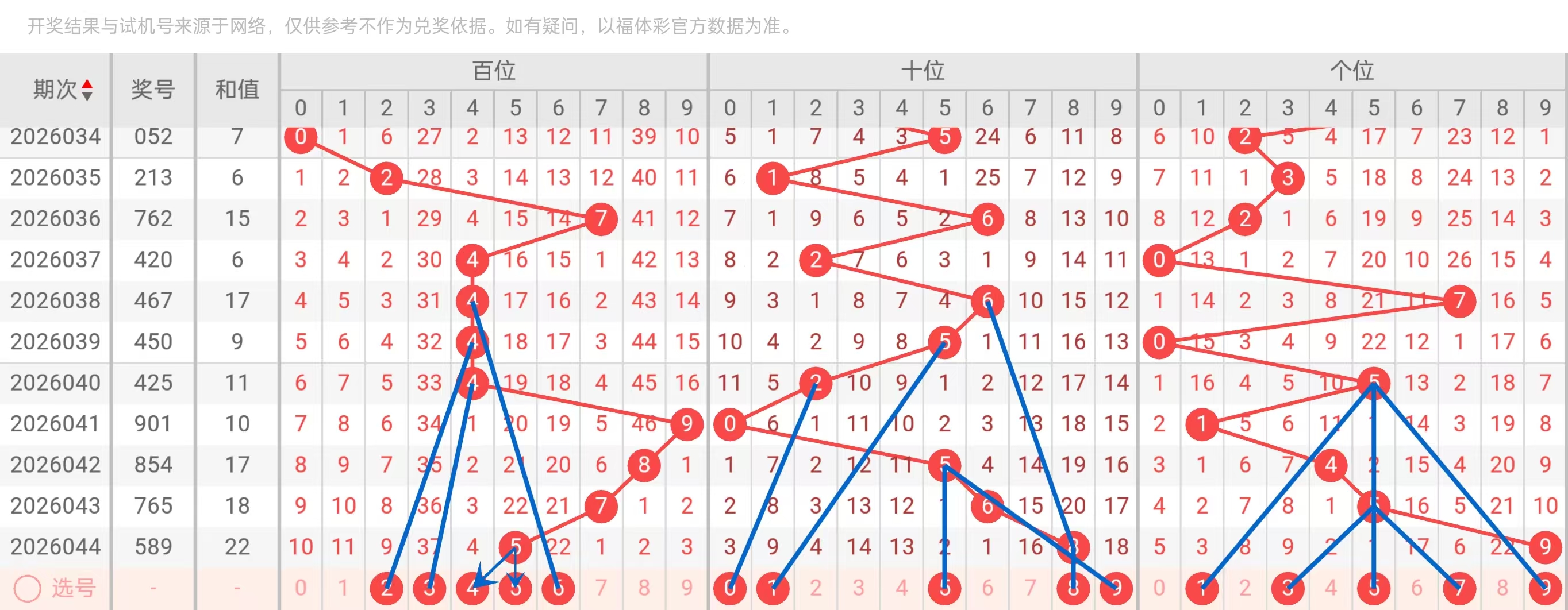 期排列三专,家预测,今日字谜及,大发快三彩票会员登录入口,dafa大发彩票官网,大发彩票dafa