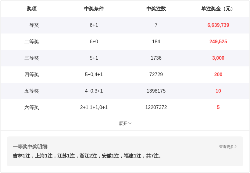 双色球,期专家推荐,套餐预测蓝,大发快三彩票会员登录入口,dafa大发彩票官网,大发彩票dafa