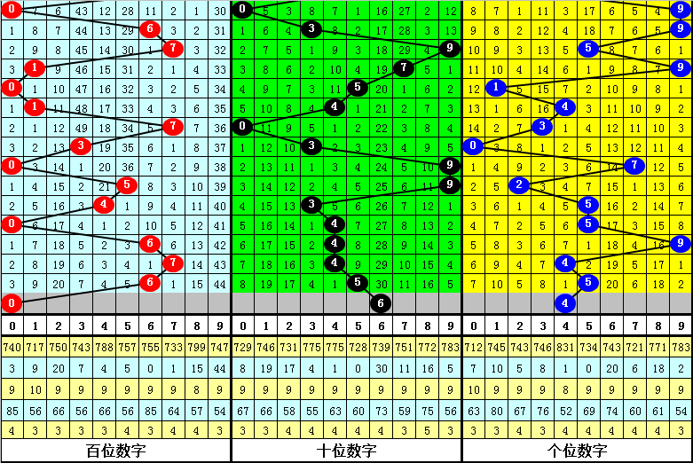 大乐透,期专家质合,分析推荐,大发快三彩票会员登录入口,dafa大发彩票官网,大发彩票dafa