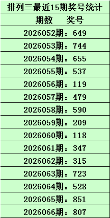 双色球第,期预测,专家推荐质,大发快三彩票会员登录入口,dafa大发彩票官网,大发彩票dafa