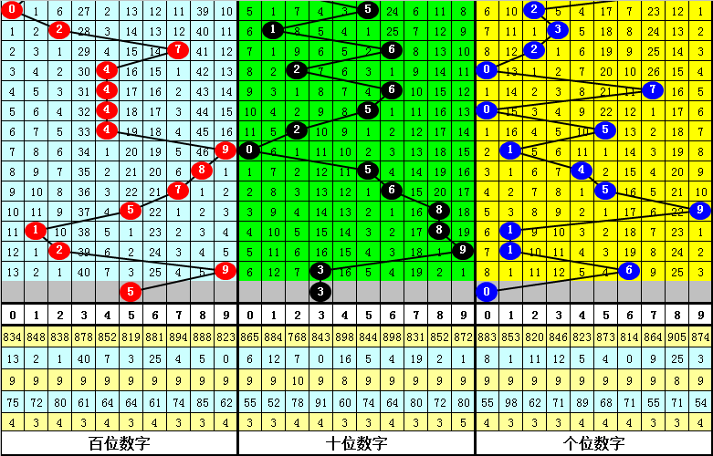福彩双色球,期专家质合,分析及,大发快三彩票会员登录入口,dafa大发彩票官网,大发彩票dafa