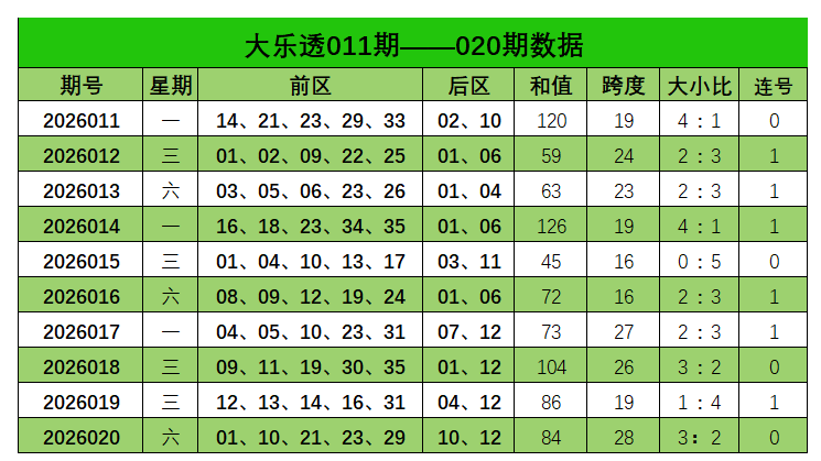 福彩双色球,期专家质合,分析及,大发快三彩票会员登录入口,dafa大发彩票官网,大发彩票dafa