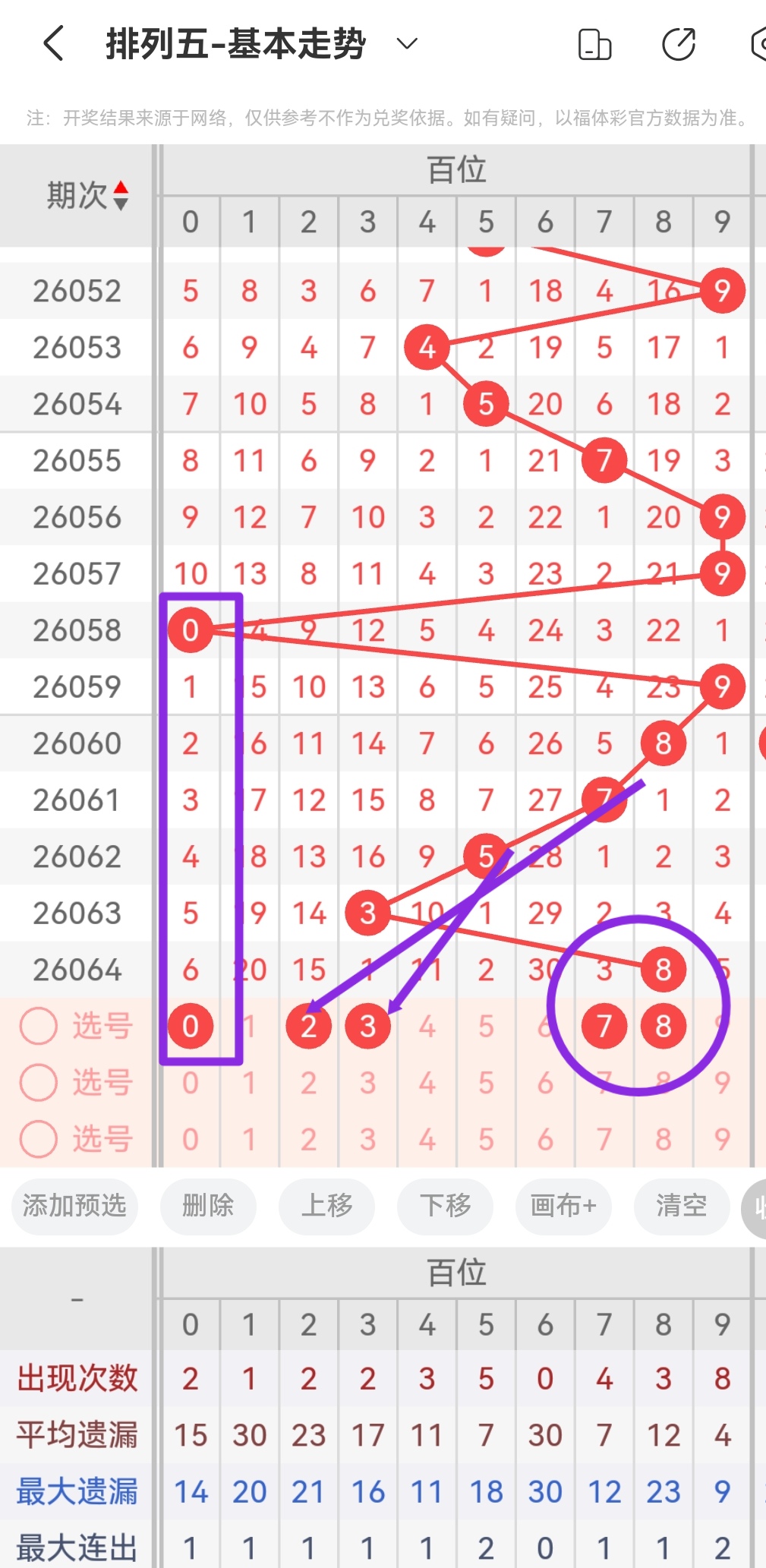 彩民必看,期体彩排,神器预测,大发快三彩票会员登录入口,dafa大发彩票官网,大发彩票dafa
