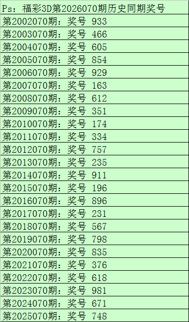 双色球,期专家推荐,杀一红,大发快三彩票会员登录入口,dafa大发彩票官网,大发彩票dafa