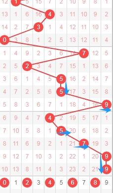 期大乐透专,家推荐质合,分析前区十,大发快三彩票会员登录入口,dafa大发彩票官网,大发彩票dafa