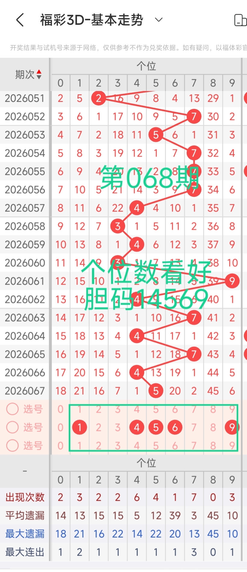蓝金绝杀,期排三必中,秘码,大发快三彩票会员登录入口,dafa大发彩票官网,大发彩票dafa