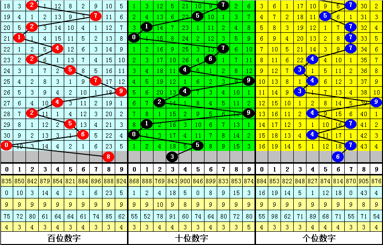 大乐透期号,专家推荐,期质合分析,大发快三彩票会员登录入口,dafa大发彩票官网,大发彩票dafa