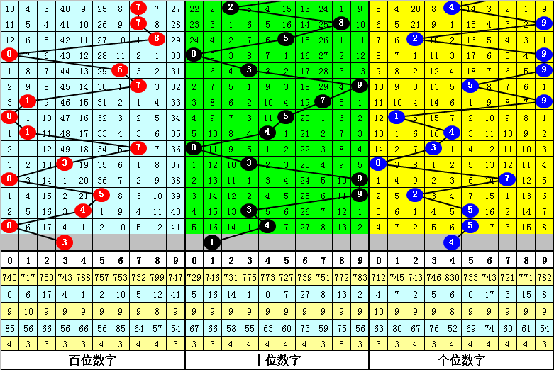 专家,刘哥双色球,期预测,大发快三彩票会员登录入口,dafa大发彩票官网,大发彩票dafa