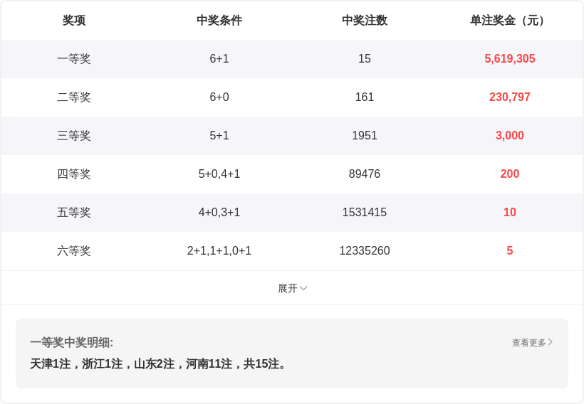大乐透,期专家定位,预测,大发快三彩票会员登录入口,dafa大发彩票官网,大发彩票dafa