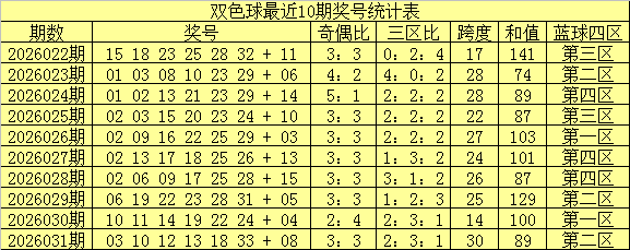 期双色球专,家预测,免费推荐,大发快三彩票会员登录入口,dafa大发彩票官网,大发彩票dafa