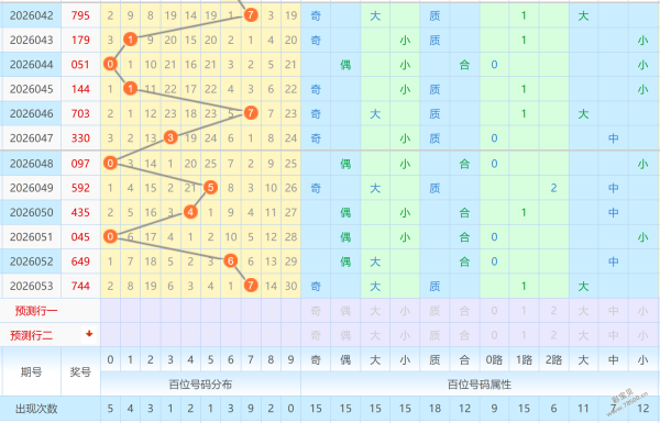 大乐透,期专家推荐,质合分析过,大发快三彩票会员登录入口,dafa大发彩票官网,大发彩票dafa