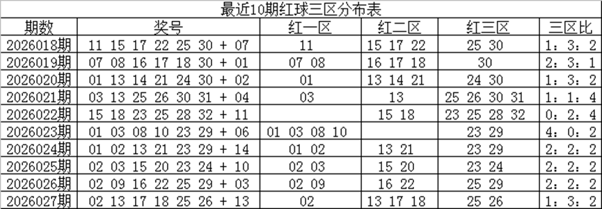 大乐透,期专家胆码,推荐分析,大发快三彩票会员登录入口,dafa大发彩票官网,大发彩票dafa