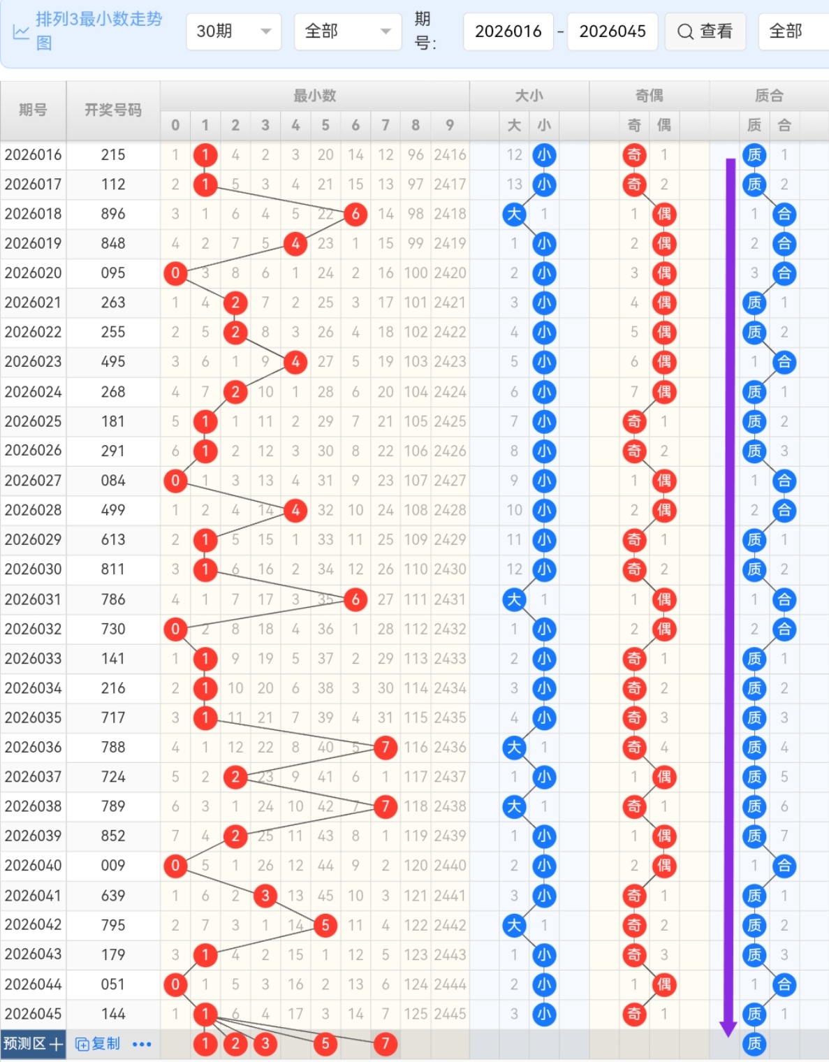 旺财秘籍,福彩,期强势预测,大发快三彩票会员登录入口,dafa大发彩票官网,大发彩票dafa