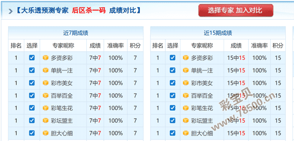 大乐透,期专家预测,码大底及中,大发快三彩票会员登录入口,dafa大发彩票官网,大发彩票dafa