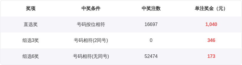 林森推荐,期福彩,定位字谜分,大发快三彩票会员登录入口,dafa大发彩票官网,大发彩票dafa