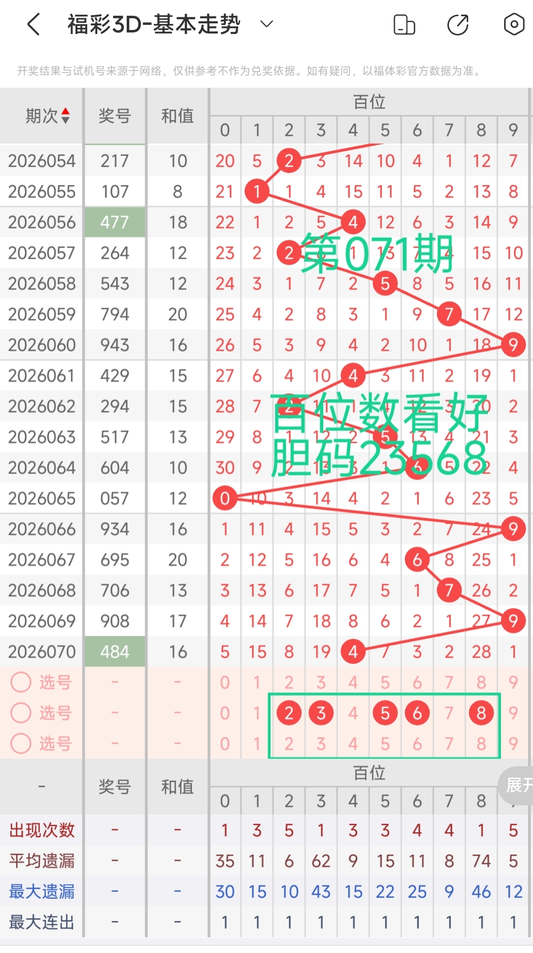 大乐透期号,专家质合分,析推荐前区,大发快三彩票会员登录入口,dafa大发彩票官网,大发彩票dafa